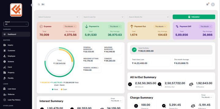 EGF: Easy Gold Fincrop